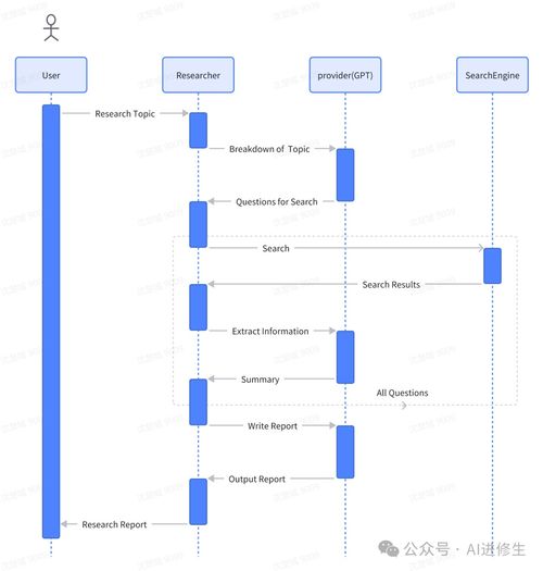 39.1k Star MetaGPT AI Agent 排名第一，開啟自然語言編程新紀元