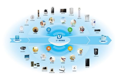 國內(nèi)智能家居品牌哪家強(qiáng)？深度解析主流智能產(chǎn)品